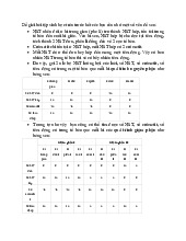 Số NST của nguyên phân và giảm phân - Tài liệu tổng hợp