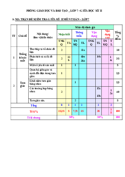 Đề thi giữa kì 2 Toán 7 - Đề 2 | Cánh diều năm học 2023 - 2024
