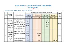 TOP 10 đề thi học kỳ 1 môn Toán lớp 9 năm học 2024 - 2025 | Bộ sách Kết nối tri thức