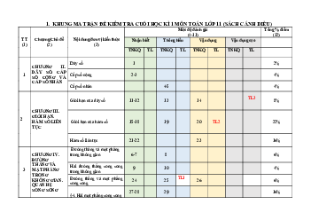 Đề tham khảo cuối kỳ 1 Toán 11 CD năm 2023 – 2024 trường THPT Văn Bàn 2 – Lào Cai