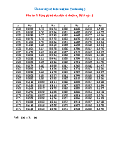 Phụ lục xác suất thống kê | Trường Đại học Công nghệ Thông tin, Đại học Quốc gia Thành phố Hồ Chí Minh