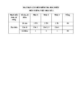 Đề thi học kì 2 lớp 1 năm 2022 - 2023 | Tiếng việt 1 | Cánh diều | đề 3