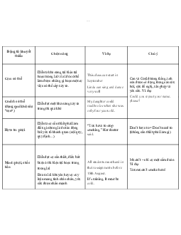 Động từ khuyết thiếu - Động từ khuyết thiếu | Tiếng Anh 1 | Trường Đại học Thủy Lợi