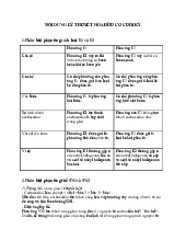 Đề cương môn hóa học phân tử- Trường Đại học bách khoa - Đại học đà nẵng.