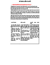 KỸ NĂNG DIỄN THUYẾT VÀ CÁC KỸ THUẬT TRÌNH BÀY HIỆU QUẢ