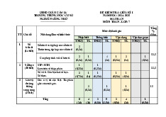 Đề giữa kì 1 Toán 7 năm 2024 – 2025 trường THCS Nguyễn Công Trứ – Đà Nẵng