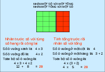 Giáo án điện tử Toán 4 Cánh diều: Nhân một số với một tổng 2
