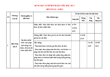 Đề giữa học kỳ 1 Toán 8 năm 2023 – 2024 trường TH&THCS Lê Quý Đôn – Thái Bình
