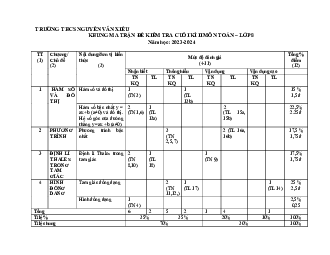 Đề cuối kì 2 Toán 8 năm 2023 – 2024 trường THCS Nguyễn Văn Xiếu – Bến Tre