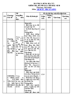 Đề thi học kì 2 môn Lịch sử  8 năm 2023 - 2024 KNTT - Đề 2