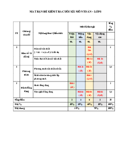Đề tham khảo cuối kì 2 Toán 8 năm 2023 – 2024 phòng GD&ĐT Củ Chi – TP HCM