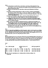 Bài tập chương III - Phân tích ảnh hưởng đến GDP môn Kinh tế vi mô 1 | Học viện Tài chính