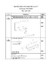 Đáp án môn cơ sở công nghệ chế tạo máy 2018-2019