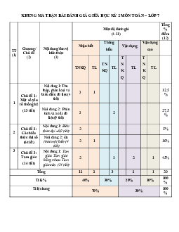 Đề thi giữa học kì 2 môn Toán 7 năm 2023 - 2024 sách Cánh diều - Đề 8