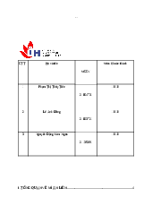 Tiểu luận Mì ăn liền | Công nghệ thực phẩm | Trường Đại học Công nghiệp Thành phố Hồ Chí Minh