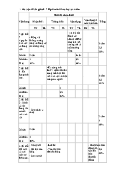 Đề thi giữa học kì 2 môn Khoa học tự nhiên 6 năm 2023 - 2024 sách Kết nối tri thức với cuộc sống | Đề 3