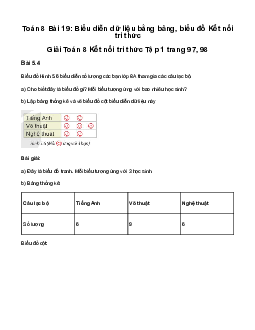 Giải Toán 8 Bài 19: Biểu diễn dữ liệu bằng bảng, biểu đồ | Kết nối tri thức