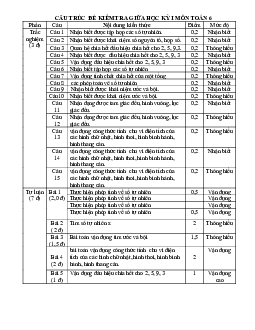 Đề giữa học kì 1 Toán 6 năm 2023 – 2024 trường TH&THCS Hầu Thào – Lào Cai