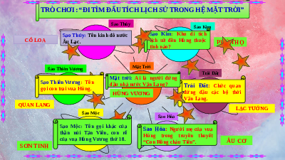 Giáo án điện tử Lịch sử 6 Bài 15 Chân trời sáng tạo: Đời sống của người Việt thời kì Văn Lang, Âu Lạc