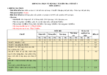 Đề thi học kì 1 môn Khoa học tự nhiên 6 năm 2023 - 2024 sách Chân trời sáng tạo | đề 1