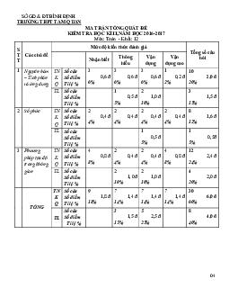 Đề thi HK2 Toán 12 năm học 2016 – 2017 trường THPT Tam Quan – Bình Định