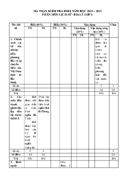 Đề thi học kì 2 lớp 6 môn Lịch sử và Địa lý Kết nối tri thức năm 2024 - Đề 2