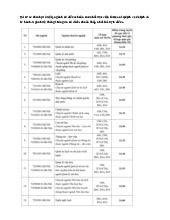 Điểm chuẩn Học viện Hành chính và Quản trị công năm 2025