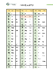 Bảng luyện từ vựng môn Tiếng Trung | Đại Học Hà Nội