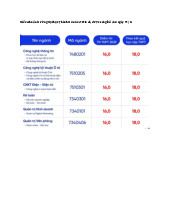Điểm chuẩn Trường Đại học Thành Đô năm 2025