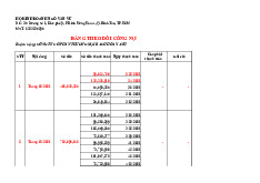 Bảng theo dõi công nợ Công ty Cổ phần thương mại Bách hóa xanh