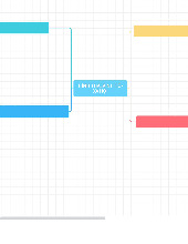 Sơ đồ tư duy - Tóm tắt Triết học Mác Lê-nin về Kinh tế Xã hội