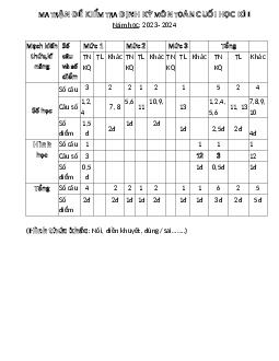 ĐỀ THI  HỌC KÌ 1 lớp 1 môn Toán | Đề 4 | Cánh diều