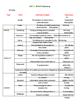 Vocabulary market leaders Tacnkt