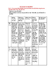 Đề cương ôn tập môn Marketing căn bản | Trường đại học Mở Hà Nội