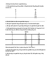 Bài tập về Lý thuyết hành vi người tiêu dùng môn Kinh tế vi mô 1 | Học viện Tài chính