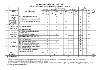 Ma trận Đề thi học kì 1 môn Toán 10 năm 2023 - 2024 sách Chân trời sáng tạo