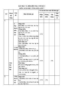 Đề thi học kì 1 môn Giáo dục công dân lớp 7 | Đề 3 | Kết nối tri thức