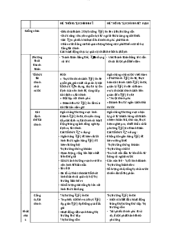 So sánh về hệ thống tài chính giữa 2 thị trường tài chính Việt Nam và Mỹ