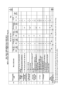 TOP 10 đề ôn tập cuối học kì 1 Toán 10 Chân Trời Sáng Tạo (70% TN + 30% TL)