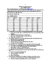 Bài tập đánh giá điểm quá trình | Đại học Kinh tế Thành phố Hồ Chí Minh