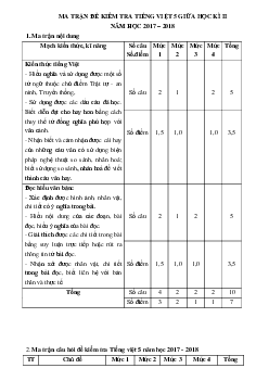 Đề thi giữa học kì 2 môn Tiếng Việt Trường Tiểu học Phổ An năm 2018