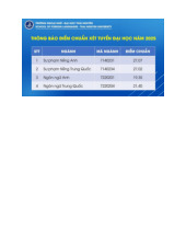 Điểm chuẩn Trường Ngoại ngữ, Đại học Thái Nguyên năm 2025