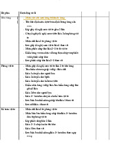 Bài tập quản lý nguồn lực doanh nghiệp | Đại học Kinh tế Kỹ thuật Công nghiệp