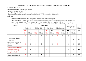 Đề thi giữa học kì 1 môn Khoa học tự nhiên 7 năm 2023 - 2024 sách KNTT - Đề 7