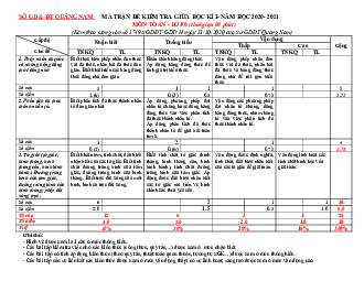 Đề kiểm tra giữa học kỳ 1 Toán 8 năm 2020 – 2021 trường THCS Trần Phú – Quảng Nam