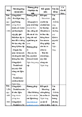 Bảng kế hoạch công việc.Trường Đại học Nguyễn Tất Thành