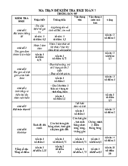 Đề thi học kì 2 Toán 7 năm 2019 – 2020 trường THCS Bình An – TP HCM