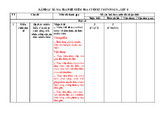 TOP 10 đề thi học kỳ 1 môn Toán lớp 8 năm học 2024 - 2025 | Bộ sách Kết nối tri thức