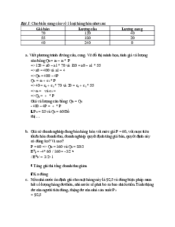 Bài tập Kinh tế vi mô