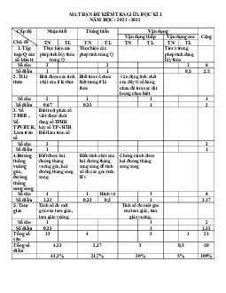 Đề giữa học kỳ 1 Toán 7 năm 2021 – 2022 trường THCS Lê Quý Đôn – Quảng Nam